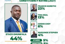 Photo of Embakasi East July Poll: Hon. Stazo Omung’ala Leads MP Race, But Babu Owino Tops the Field if He Re-Joins Contest