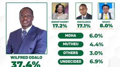 Photo of Odalo Strengthens Lead in Mathare as August Intouch Poll Shows Rising Support